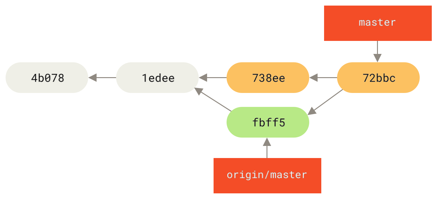 Johnās repository after merging `origin/master`