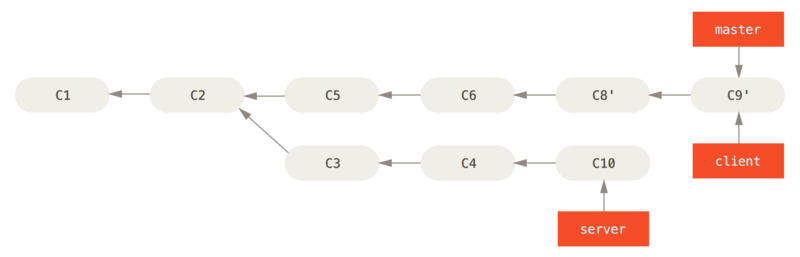 Avance rƔpido de tu rama `master`